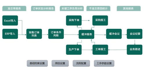 TOC約束理論與數字內容制作服務 優化流程，突破瓶頸